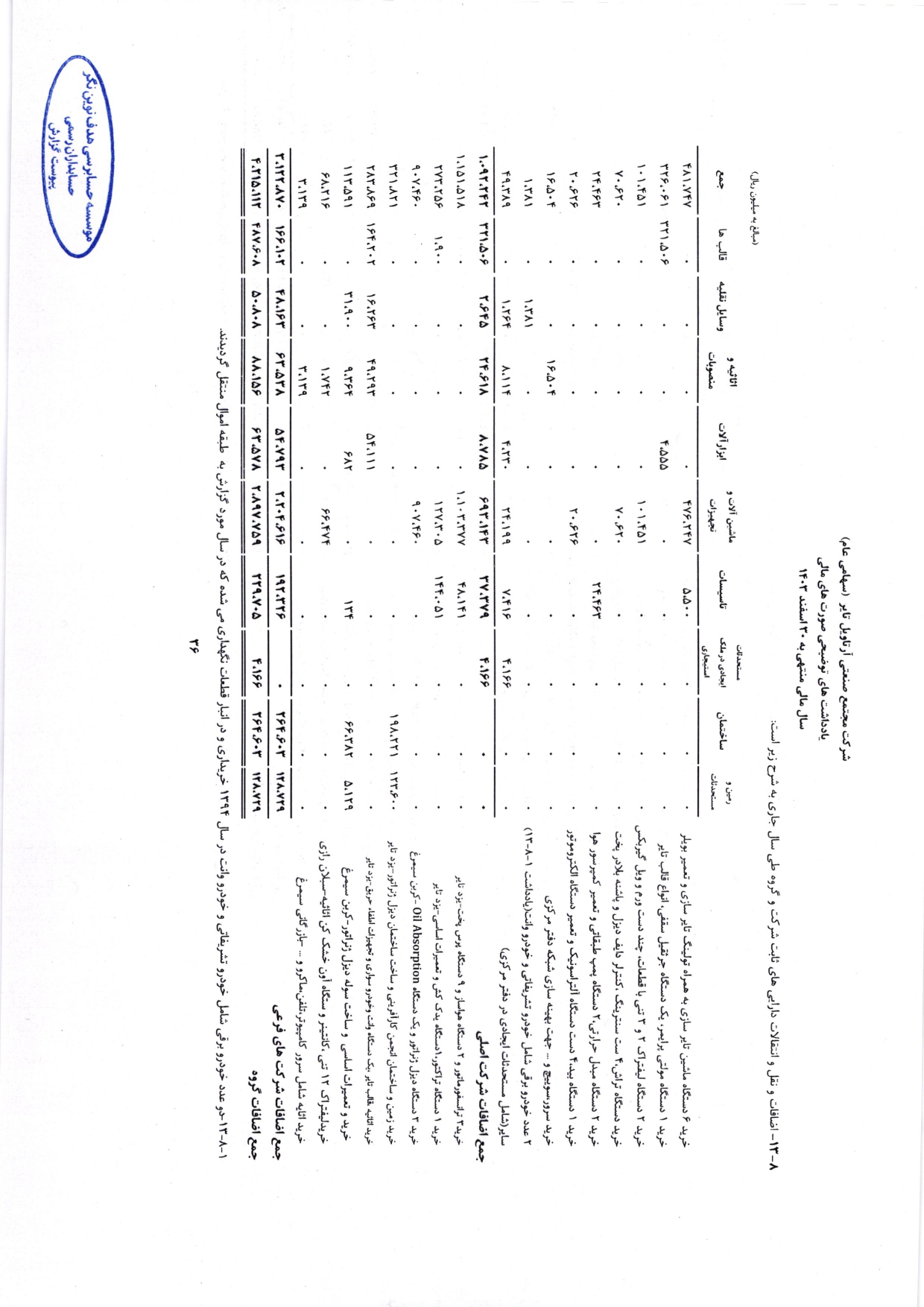 گزارش حسابرس مستقل و بازرس قانونی و صورت های مالی تلفیقی و جداگانه شرکت مجتمع صنعتی آرتاویل تایر (سهامی عام) در سال 1403